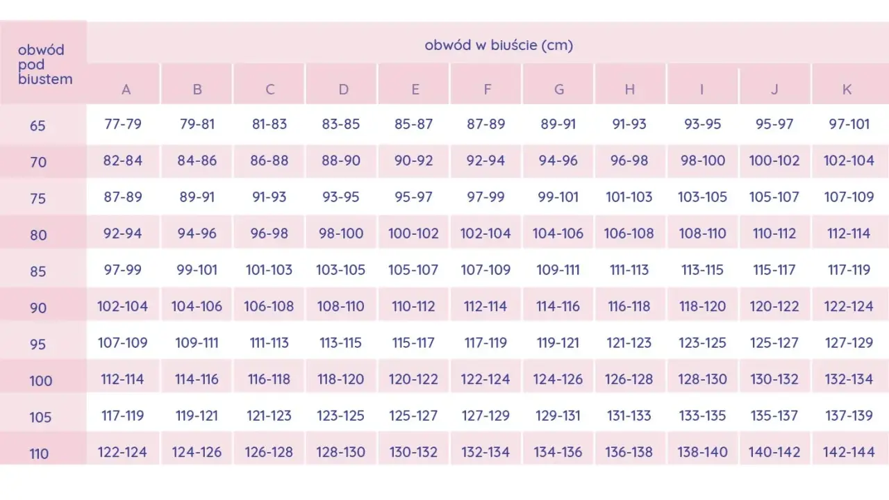 Tabela rozmiarów biustonoszy: obwód pod biustem (65-110 cm) i obwód w biuście (A-K). Znajdź swój idealny rozmiar 75 b.