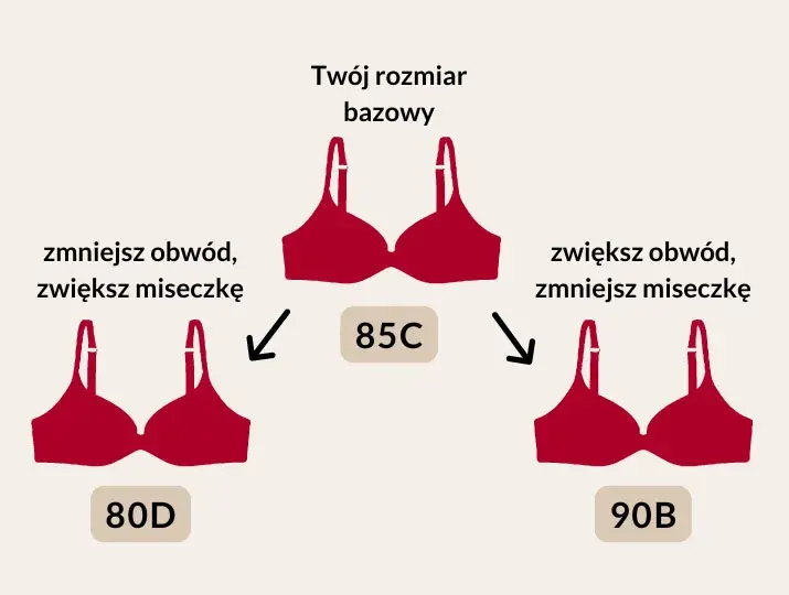 Najmniejszy rozmiar biustonosza: co musisz wiedzieć przed zakupem
