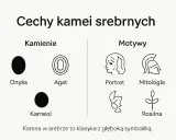 Kamea inaczej: kamienie (onyks, agat, karneol) i motywy (portret, mitologia, rosiina) zdobiące klasyczne kamee w srebrze.
