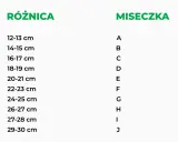 Tabela pokazuje, jak zmierzyć rozmiar stanika. Różnica między obwodem pod biustem a obwodem w biuście określa rozmiar miseczki od A do J.