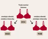 Najmniejszy rozmiar biustonosza: co musisz wiedzieć przed zakupem
