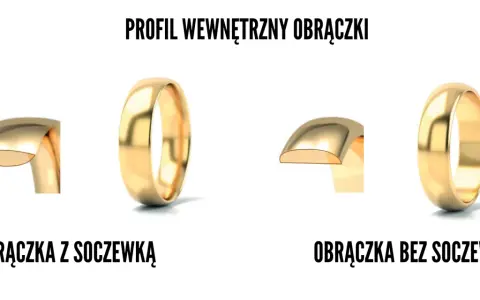 Porównanie profili obrączki z soczewką i bez soczewki. Wybierz idealne obrączki z soczewką czy bez.