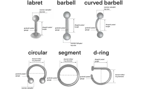 Ilustracja przedstawia różne typy kolczyków: labret, barbell, curved barbell, circular, segment i d-ring, z wymiarami.