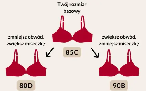 Najmniejszy rozmiar biustonosza: co musisz wiedzieć przed zakupem