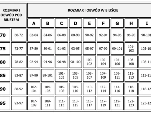 65C jaki to rozmiar - poznaj wymiary i porównania do innych rozmiarów