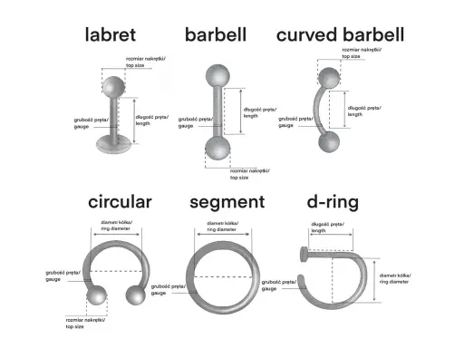 Ilustracja przedstawia różne typy kolczyków: labret, barbell, curved barbell, circular, segment i d-ring, z wymiarami.