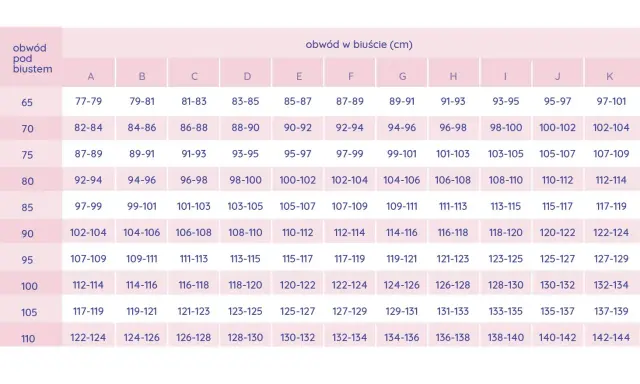 Tabela rozmiarów biustonoszy: obwód pod biustem (65-110 cm) i obwód w biuście (A-K). Znajdź swój idealny rozmiar 75 b.