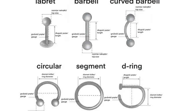 Ilustracja przedstawia różne typy kolczyków: labret, barbell, curved barbell, circular, segment i d-ring, z wymiarami.