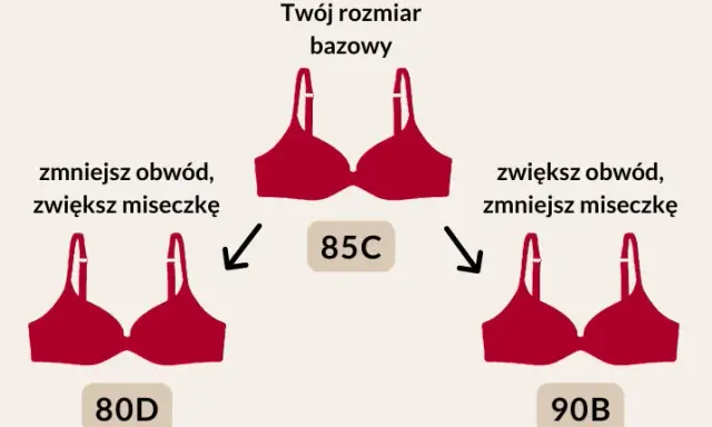 Najmniejszy rozmiar biustonosza: co musisz wiedzieć przed zakupem