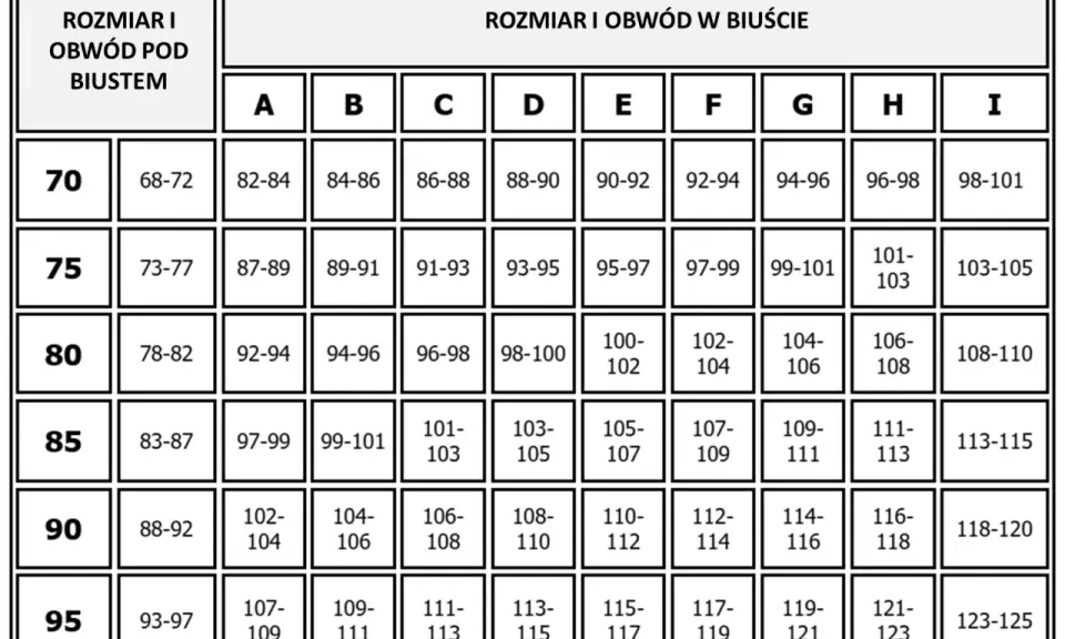 65C jaki to rozmiar - poznaj wymiary i porównania do innych rozmiarów