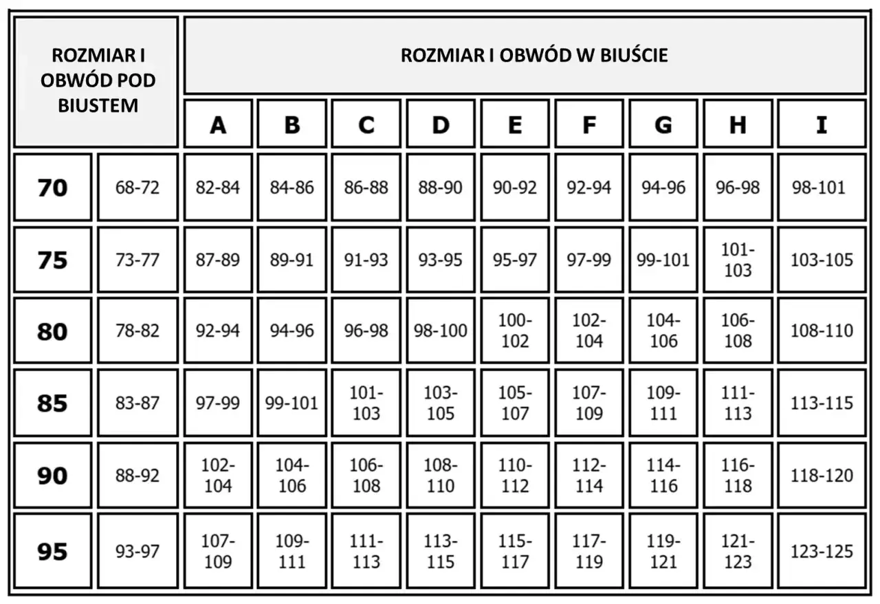 Tabela rozmiarów biustonoszy: rozmiar pod biustem 75 odpowiada obwodowi w biuście od 87 do 89 cm (rozmiar A).