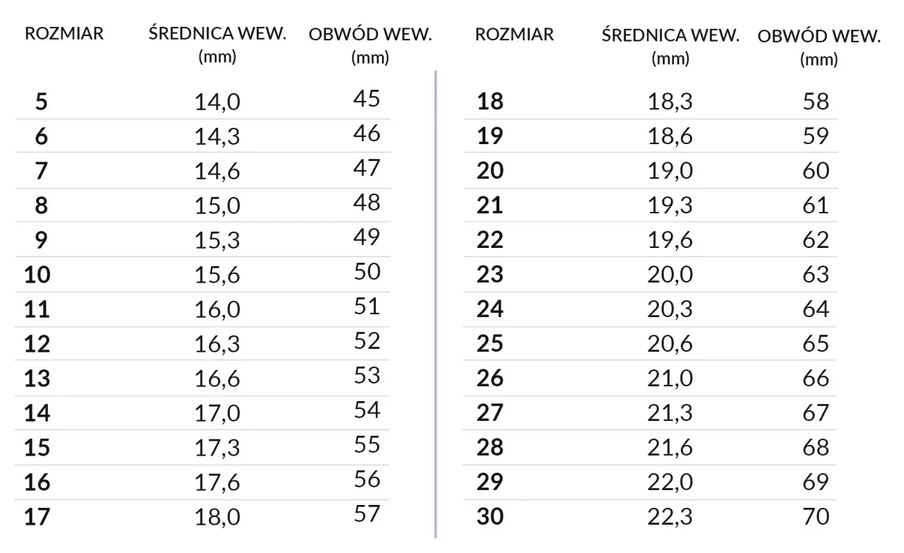 Tabela rozmiarów pierścionków. Rozmiar 17 mm jaki to rozmiar pierścionka? Średnica wewnętrzna 18,0 mm, obwód 57 mm.
