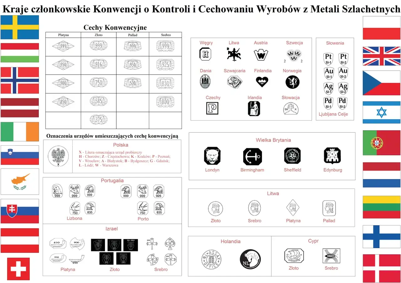 Najlepsza próba złota 999, widoczna na przykładzie Portugalii, to symbol najwyższej jakości.